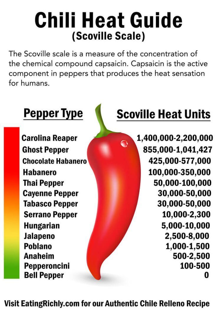 Thai Chili Pepper (Scoville Scale): Unveil The Heat!