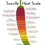 Thai Chili Pepper Scoville Rating